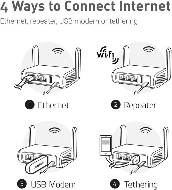 נתב WiFi מאובטח לנסיעות